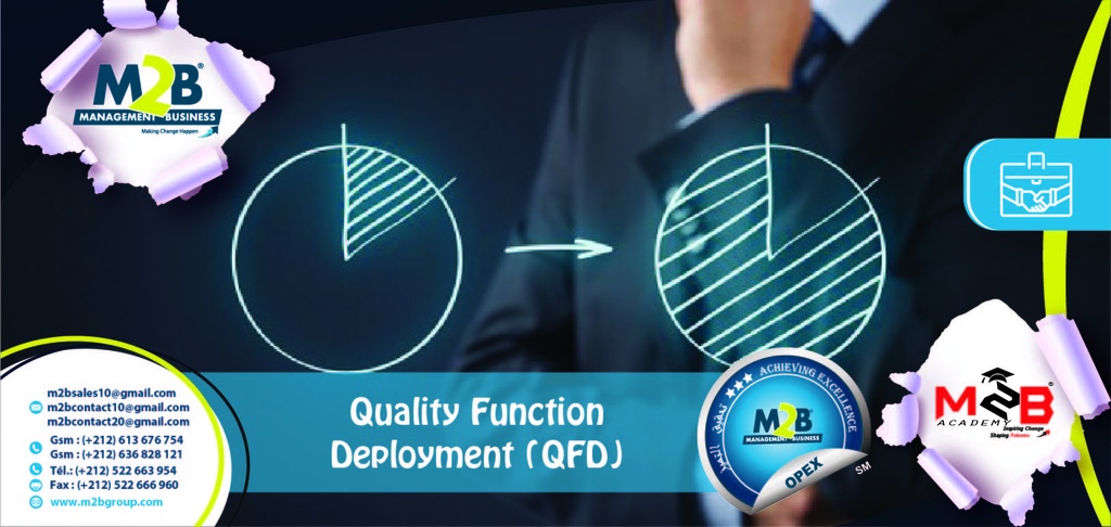 Quality Function Deployment (QFD)